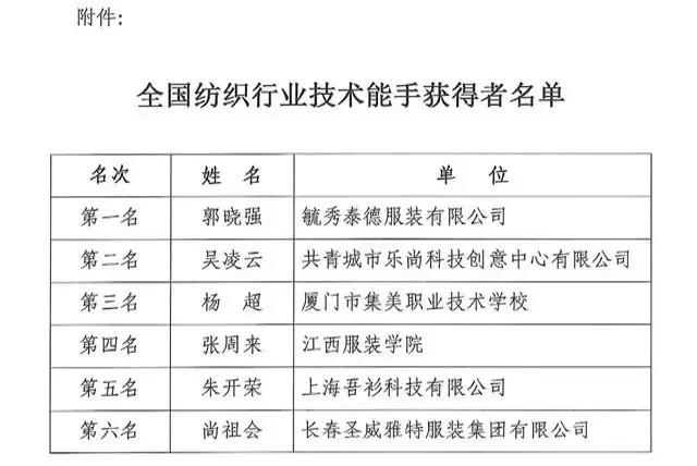 全国纺织行业“富怡杯”服装制版师职业技能竞赛获奖名单揭晓！