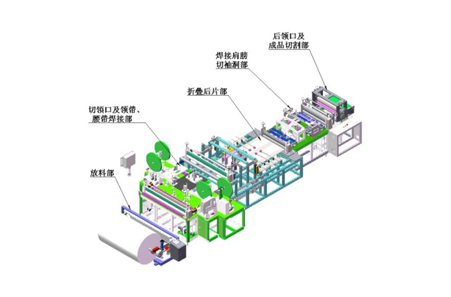 富怡全自动防护服衣身制造机_3