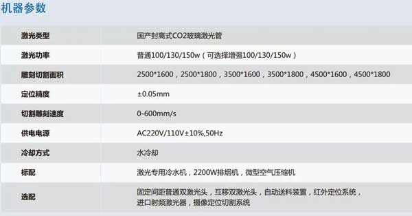 富怡大幅面激光裁床机器参数.jpg