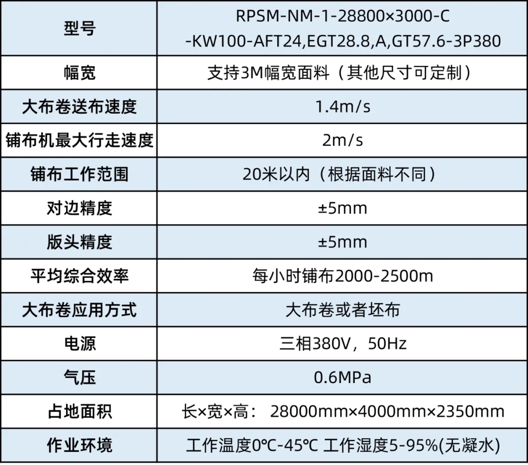 直径1.5米、重2吨的家纺面料，如何自动铺布？富怡大布卷铺布机来了